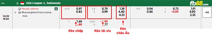 fb88-bảng kèo trận đấu Persija vs Bhayangkara