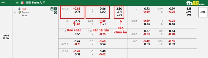 fb88-bảng kèo trận đấu Pisa vs Parma