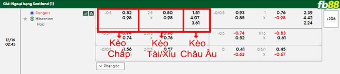 fb88-bang-keo-tran-dau-Rangers-vs-Hibernian-16-12-2025