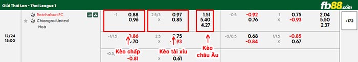 fb88-bảng kèo trận đấu Ratchaburi vs Chiangrai