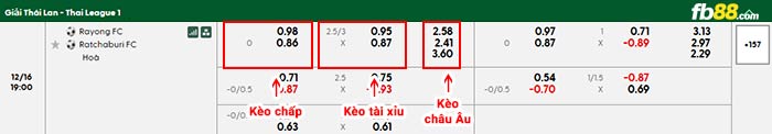 fb88-bảng kèo trận đấu Rayong vs Ratchaburi