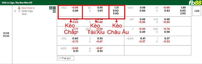 fb88-bang-keo-tran-dau-Real-Madrid-vs-Celta-Vigo-08-12-2025
