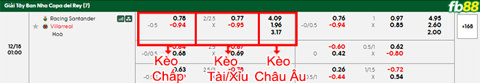 fb88-bang-keo-tran-dau-Santander-vs-Villarreal-18-12-2025