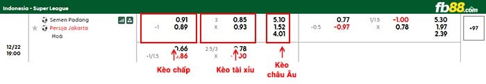 fb88-bảng kèo trận đấu Semen Padang vs Persija Jakarta