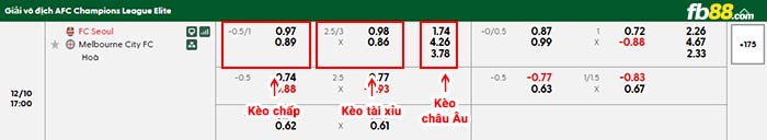 fb88-bảng kèo trận đấu Seoul vs Melbourne City