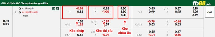 fb88-bảng kèo trận đấu Sharjah vs Al Hilal