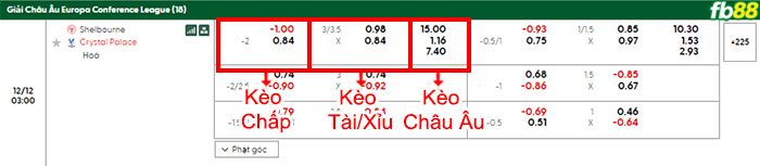 fb88-bang-keo-tran-dau-Shelbourne-vs-Crystal-Palace-12-12-2025