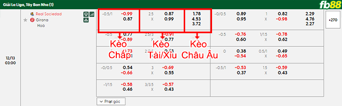 fb88-bang-keo-tran-dau-Sociedad-vs-Girona-13-12-2025