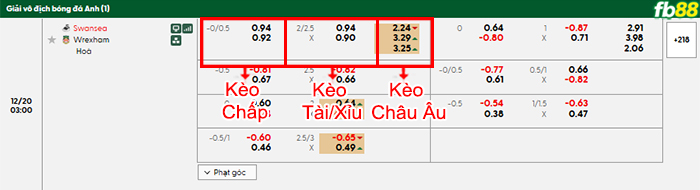 fb88-bang-keo-tran-dau-Swansea-City-vs-Wrexham-20-12-2025
