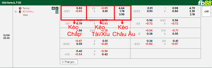 fb88-bang-keo-tran-dau-Torino-vs-AC-Milan-09-12-2025