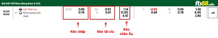 fb88-bảng kèo trận đấu U22 Đông Timor vs U22 Thái Lan