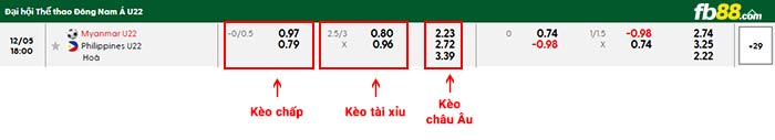 fb88-bảng kèo trận đấu U22 Myanmar vs U22 Philippines