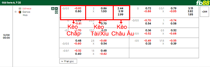 fb88-bang-keo-tran-dau-Udinese-vs-Genoa-09-12-2025