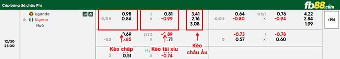 fb88-bảng kèo trận đấu Uganda vs Nigeria