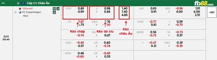 fb88-bảng kèo trận đấu Villarreal vs Copenhagen