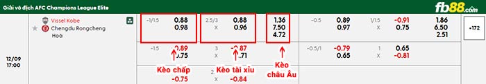 fb88-bảng kèo trận đấu Vissel Kobe vs Chengdu Rongcheng