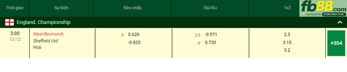 fb88-bang-keo-tran-dau-West-Brom-vs-Sheffield-United-13-12-2025