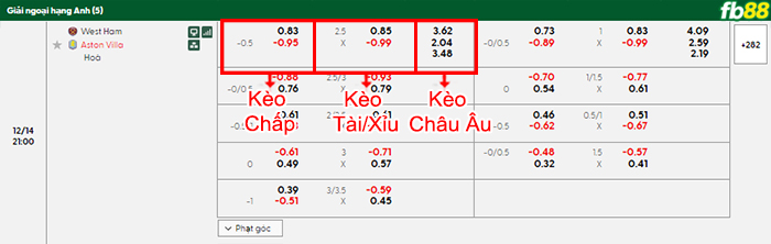 fb88-bang-keo-tran-dau-West-Ham-vs-Aston-Villa-14-12-2025
