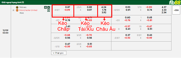 fb88-bang-keo-tran-dau-Wolves-vs-Man-Utd-09-12-2025
