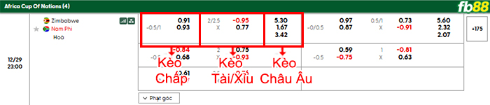 fb88-bang-keo-tran-dau-Zimbabwe-vs-Nam-Phi-29-12-2025