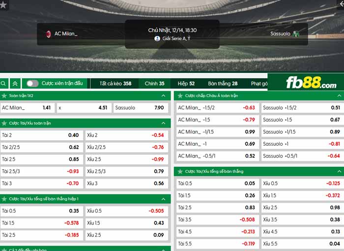 fb88-chi tiết kèo trận đấu AC Milan vs Sassuolo