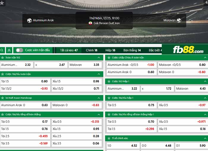 fb88-chi tiết kèo trận đấu Aluminium Arak vs Malavan