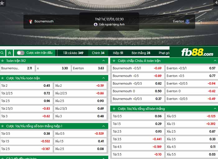 fb88-chi tiết kèo trận đấu Bournemouth vs Everton