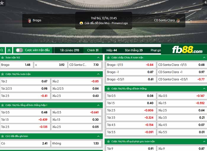 fb88-chi tiết kèo trận đấu Braga vs Santa Clara