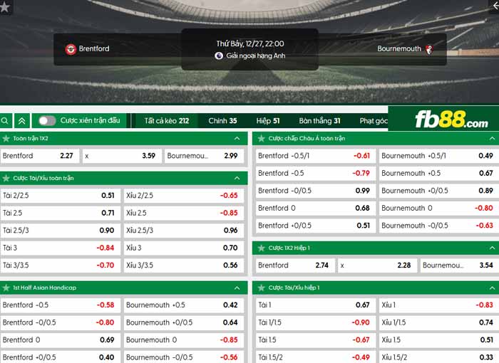 fb88-chi tiết kèo trận đấu Brentford vs Bournemouth