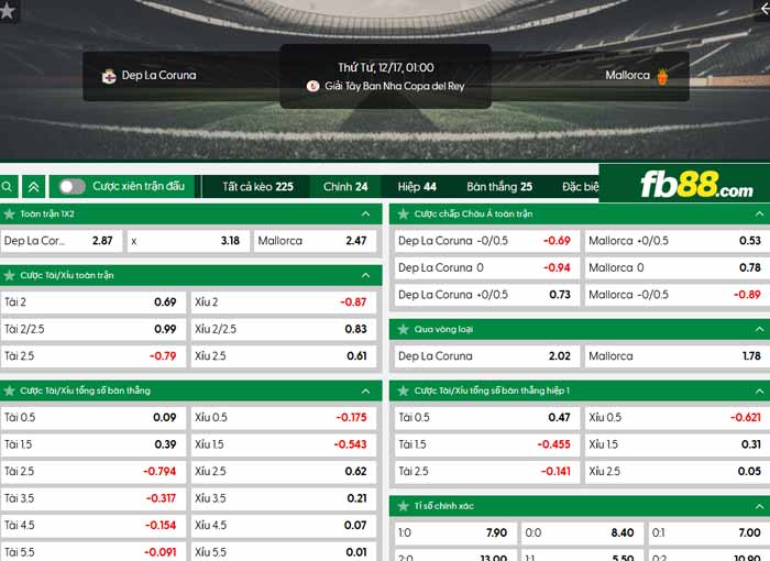 fb88-chi tiết kèo trận đấu Deportivo vs Mallorca