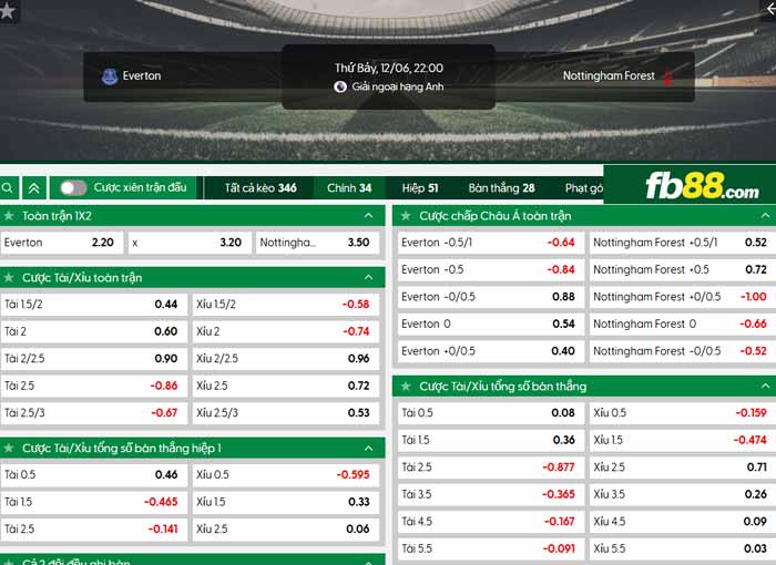 fb88-chi tiết kèo trận đấu Everton vs Nottingham