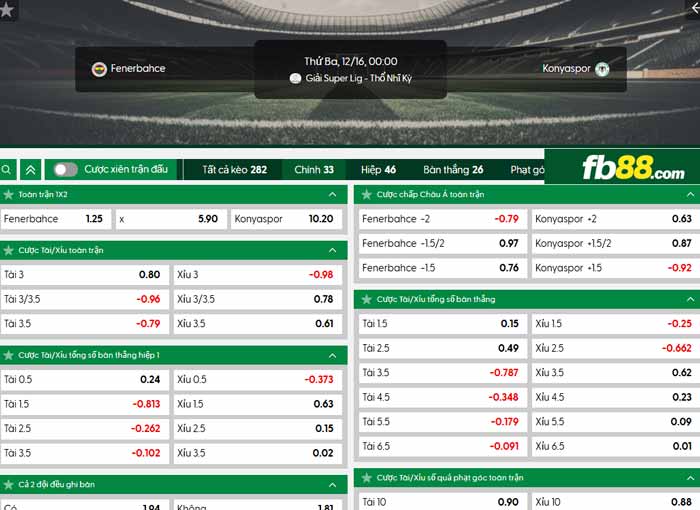 fb88-chi tiết kèo trận đấu Fenerbahce vs Konyaspor