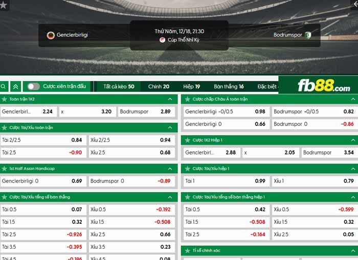 fb88-chi tiết kèo trận đấu Genclerbirligi vs Bodrum