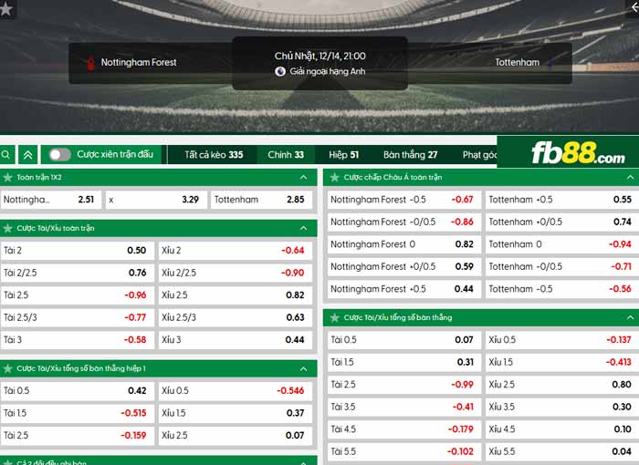 fb88-chi tiết kèo trận đấu Nottingham vs Tottenham