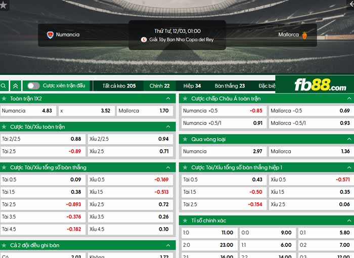 fb88-chi tiết kèo trận đấu Numancia vs Mallorca