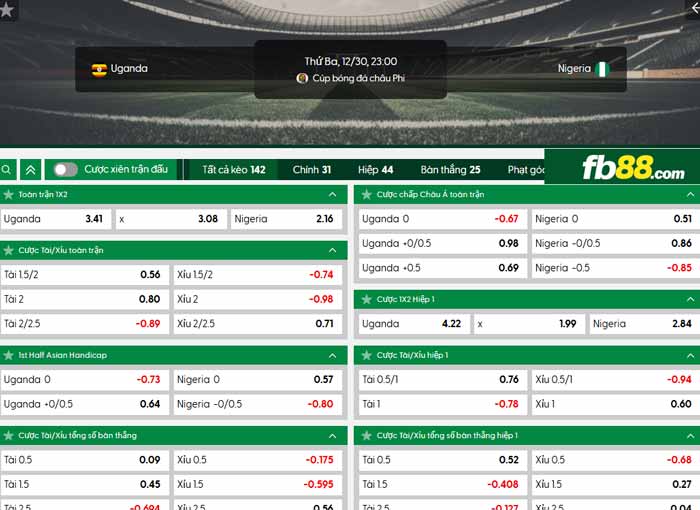 fb88-chi tiết kèo trận đấu Uganda vs Nigeria