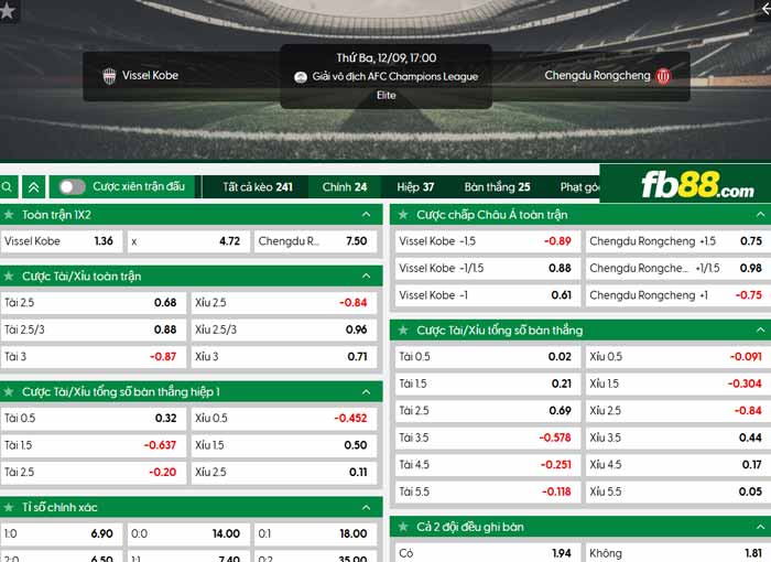 fb88-chi tiết kèo trận đấu Vissel Kobe vs Chengdu Rongcheng
