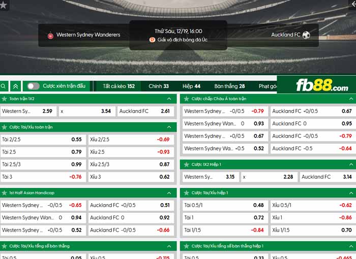fb88-chi tiết kèo trận đấu Western Sydney vs Auckland
