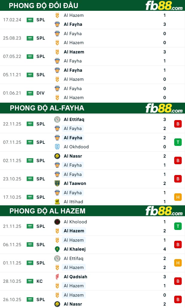 fb88-thong-so-tran-dau-Al-Fayha-vs-Al-Hazem-25-12-2025
