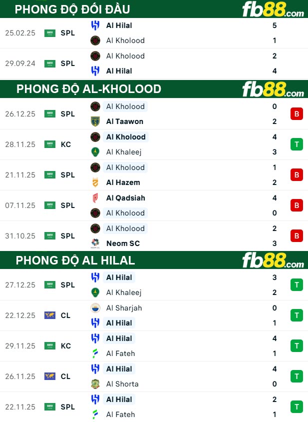 fb88-thong-so-tran-dau-Al-Kholood-vs-Al-Hilal-01-01-2026