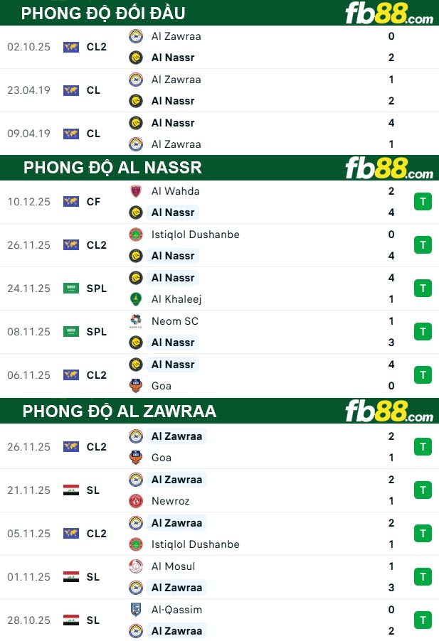 fb88-thong-so-tran-dau-Al-Nassr-vs-Al-Zawraa-24-12-2025