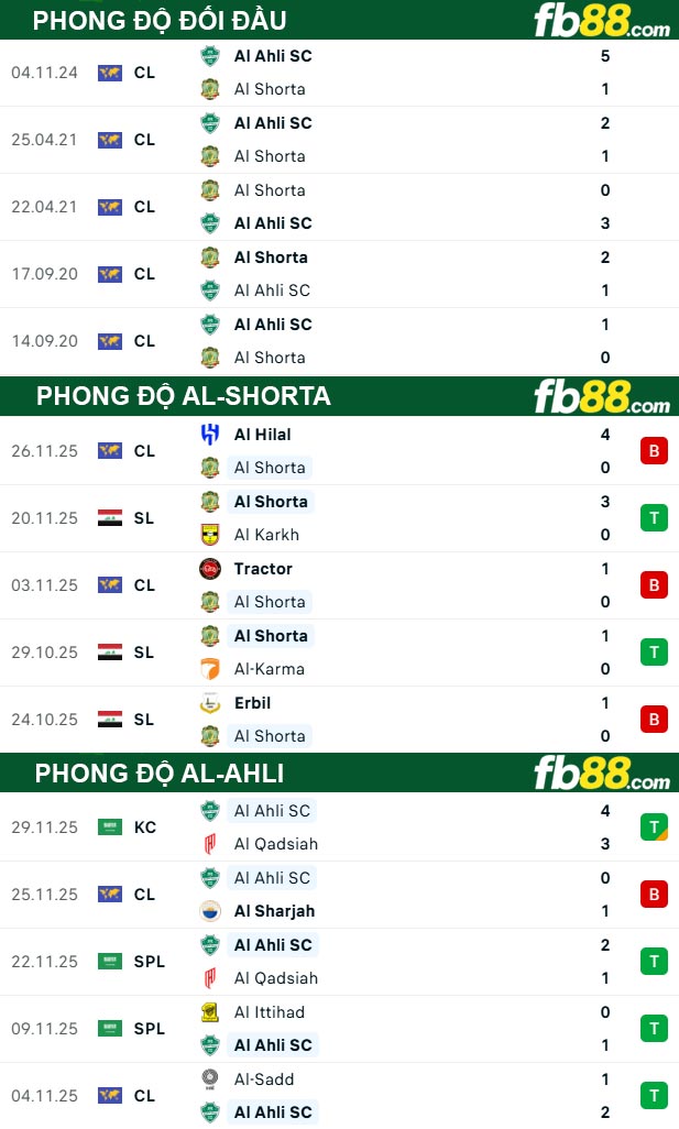fb88-thong-so-tran-dau-Al-Shorta-vs-Al-Ahli-23-12-2025