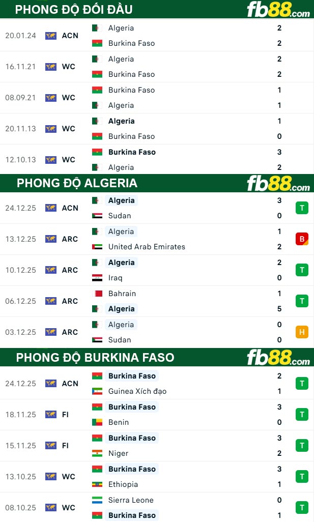 fb88-thong-so-tran-dau-Algeria-vs-Burkina-Faso-29-12-2025