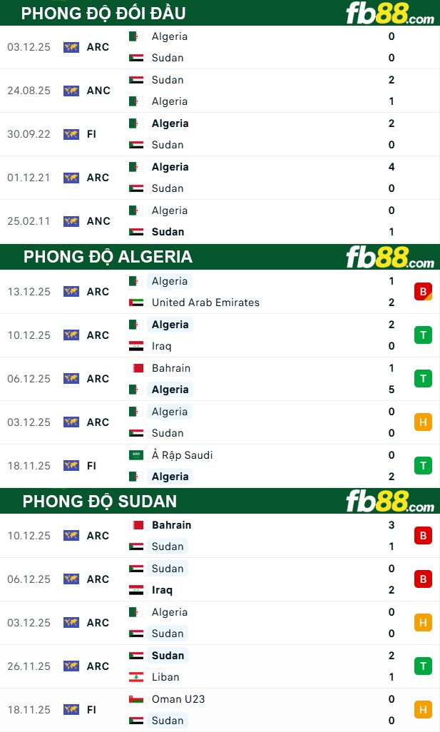 fb88-thong-so-tran-dau-Algeria-vs-Sudan-24-12-2025