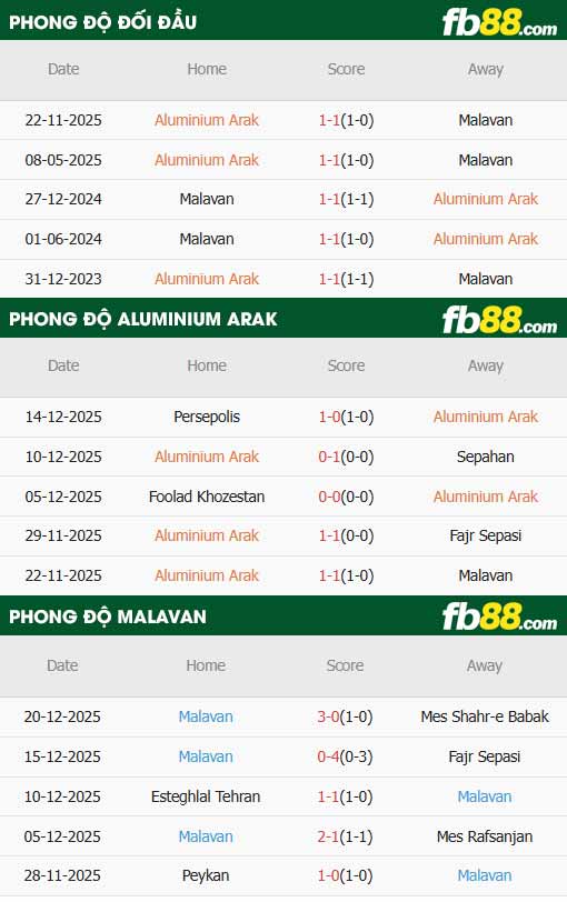 fb88-thông số trận đấu Aluminium Arak vs Malavan