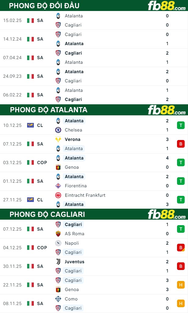 fb88-thong-so-tran-dau-Atalanta-vs-Cagliari-14-12-2025