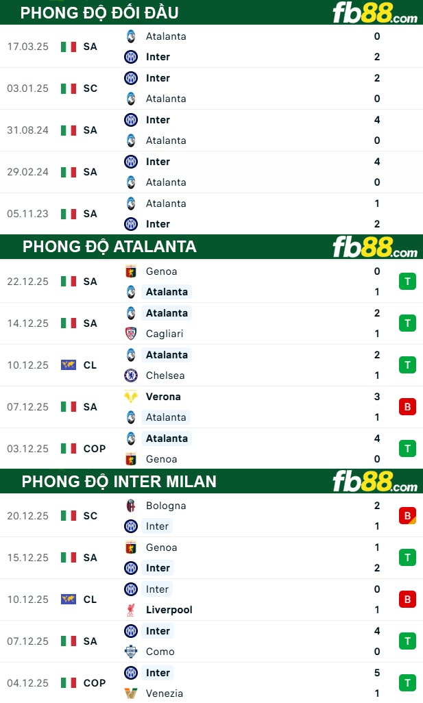 fb88-thong-so-tran-dau-Atalanta-vs-Inter-Milan-29-12-2025