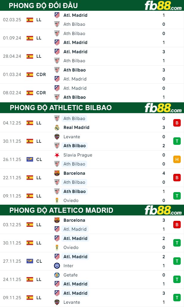 fb88-thong-so-tran-dau-Athletic-Bilbao-vs-Atletico-Madrid-07-12-2025
