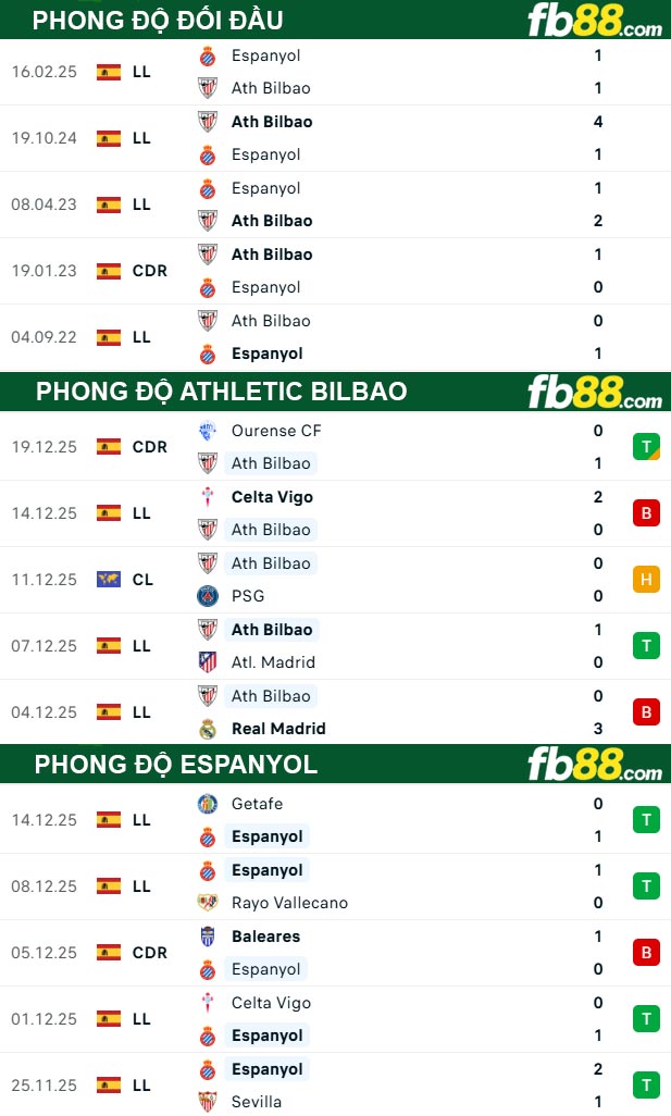 fb88-soi-keo-tran-dau-Athletic-Bilbao-vs-Espanyol-23-12-2025