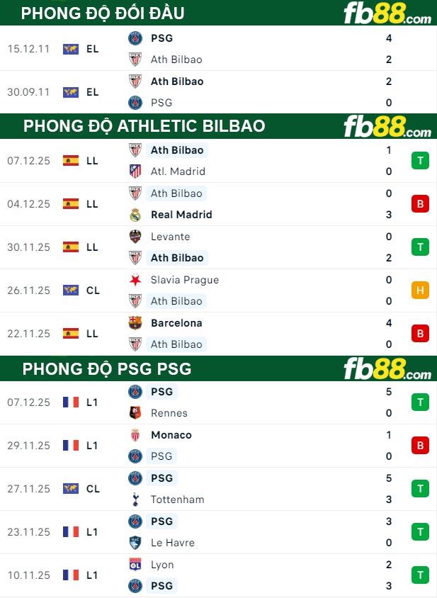 fb88-thong-so-tran-dau-Athletic-Bilbao-vs-PSG-11-12-2025